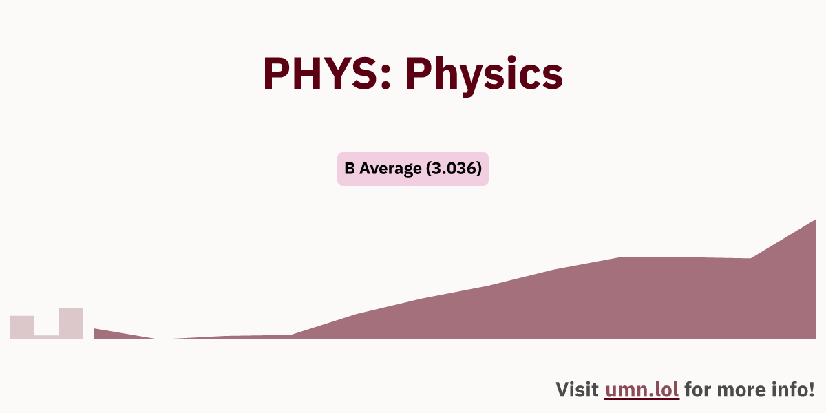 PHYS: Physics | GopherGrades